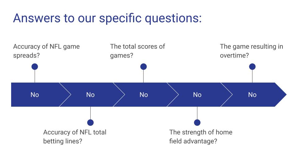 Moon Fraction Analysis Slide 10